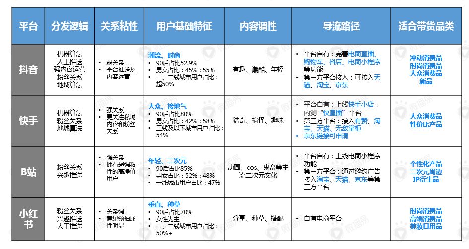 抖音小红书快手运营