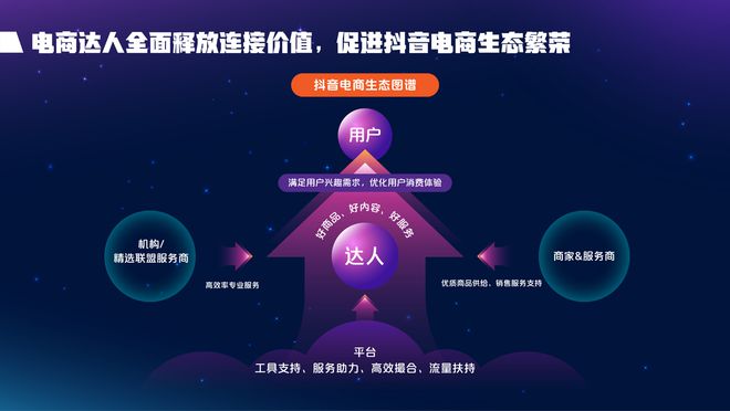 抖音运营选主题好吗