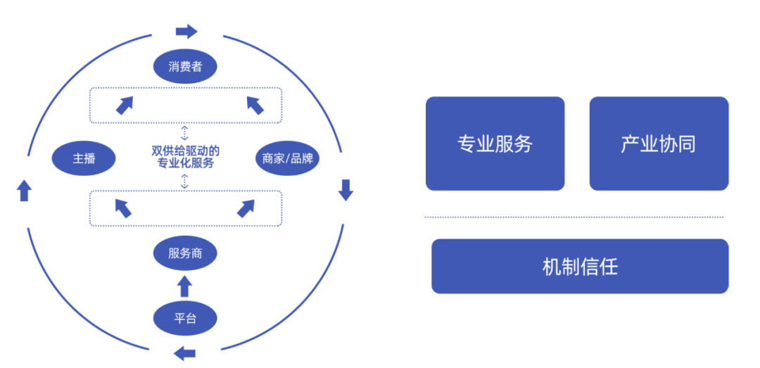 快手运营是什么意思