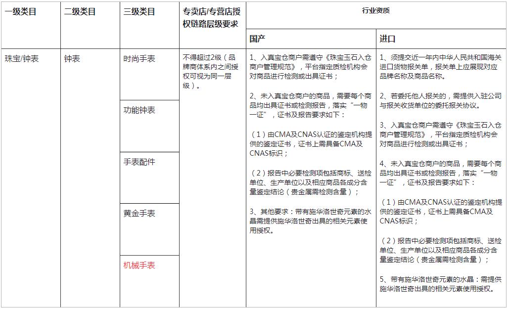 快手小店新增机械手表类目规则是什么?-第3张图片-周小辉博客