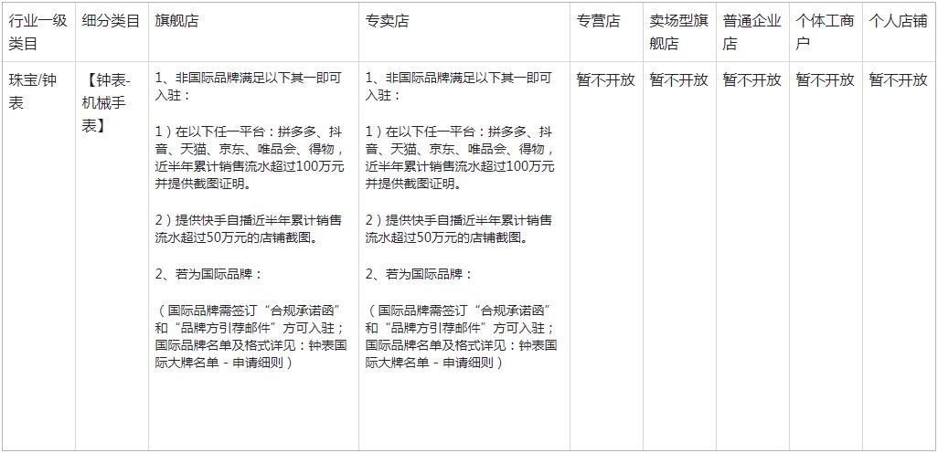 快手小店新增机械手表类目规则是什么?-第5张图片-周小辉博客