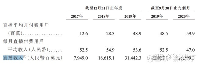 快手虚拟交易平台