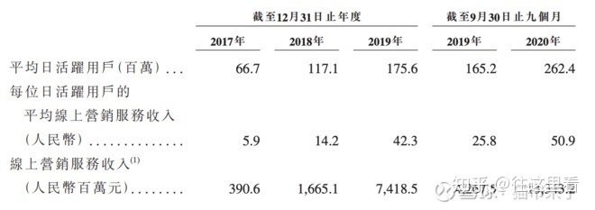 快手虚拟交易平台