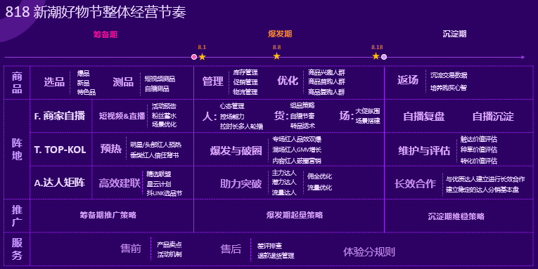 抖音运营选主题好吗