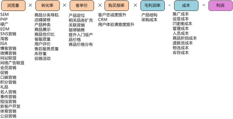 番禺区快手运营