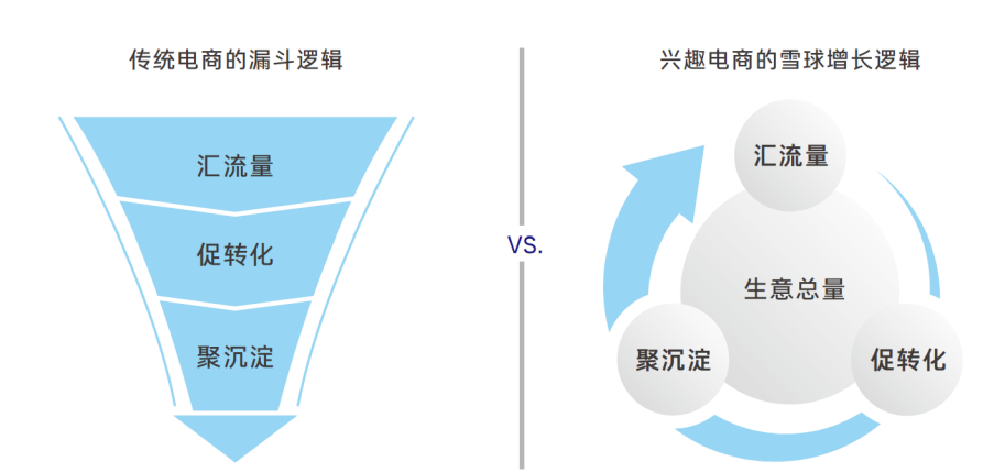 抖音和淘宝运营哪个好