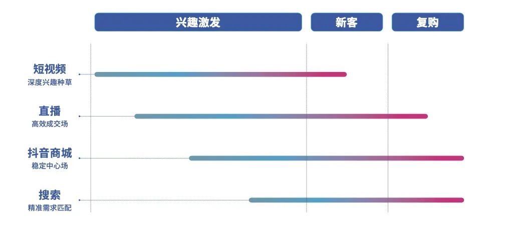 快手直播淘宝运营可信