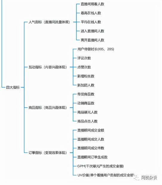 抖音直播话术脚本怎么写？（直播间的9大话术部分组成和7个注意要点分享）