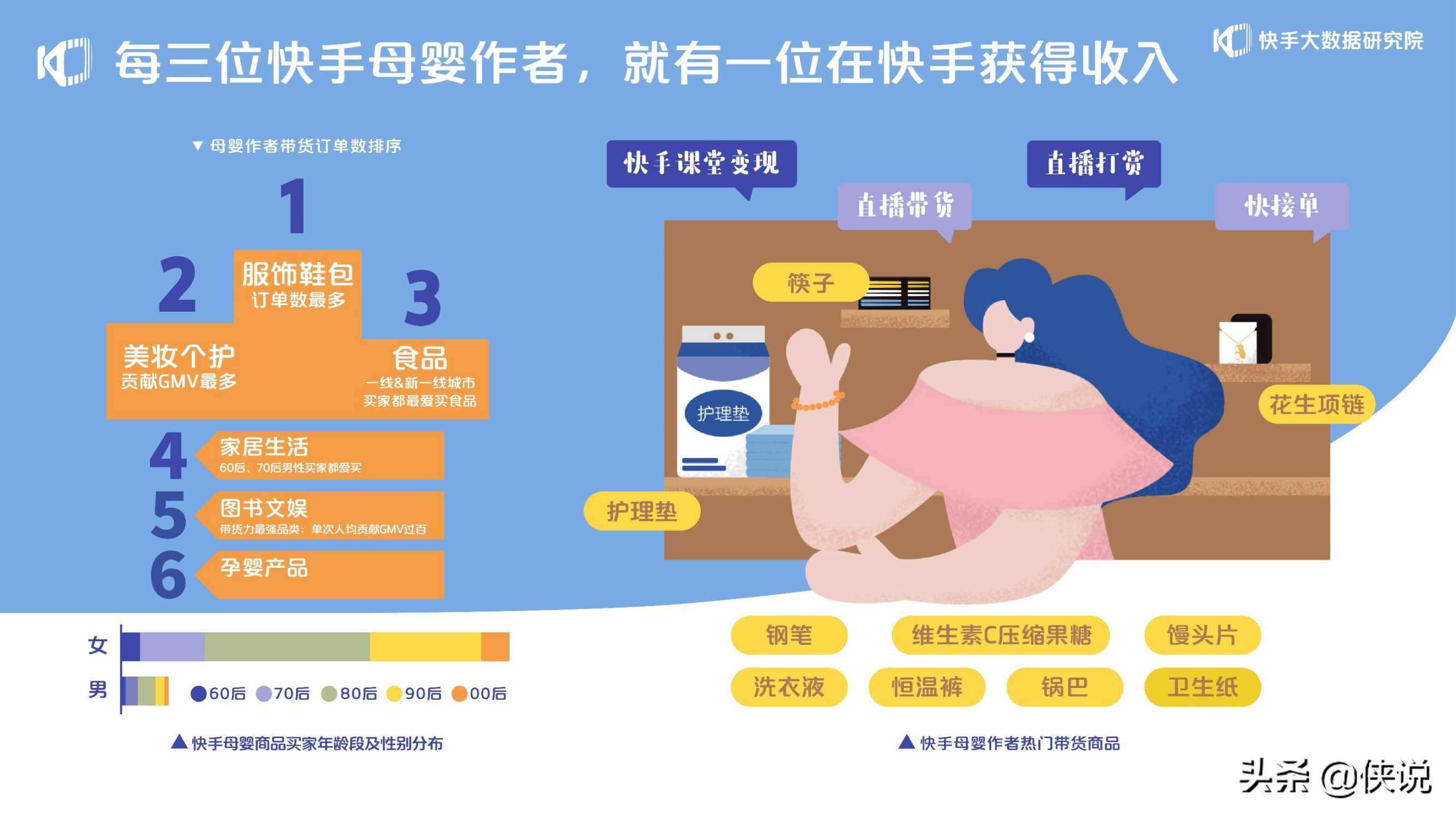 快手电商行业运营母婴