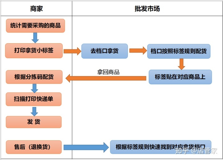 快手小店手机交易