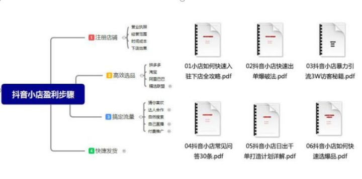 抖音小店怎么关闭退货退款