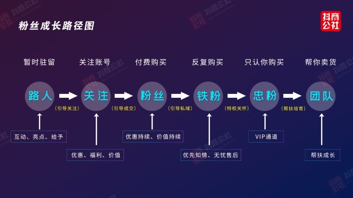 抖音权重账号出售