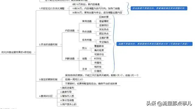 抖音直播运营看谁的