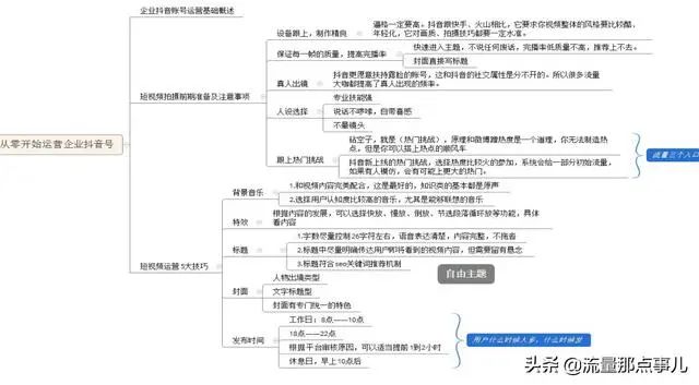 抖音直播运营看谁的