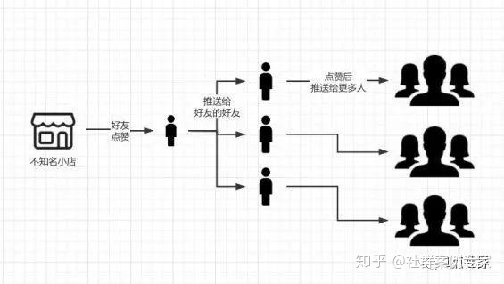 快手影视号运营