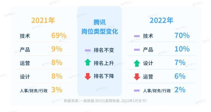 快手商家运营岗位