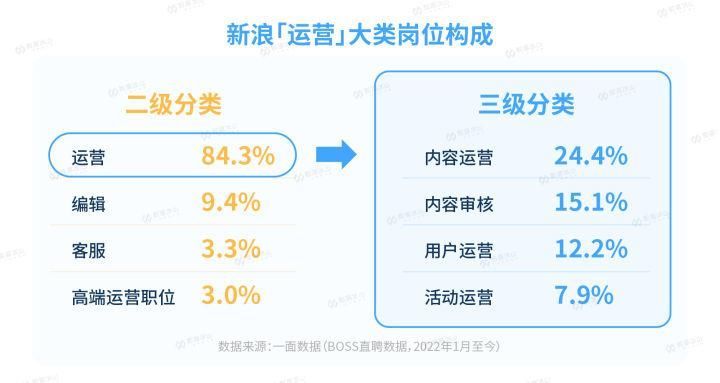 快手商家运营岗位