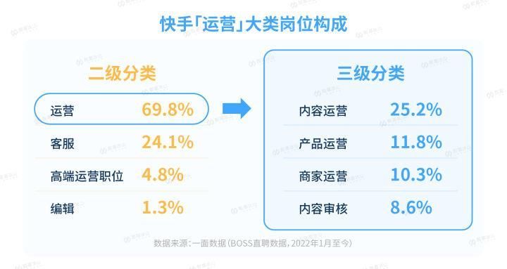 快手商家运营岗位