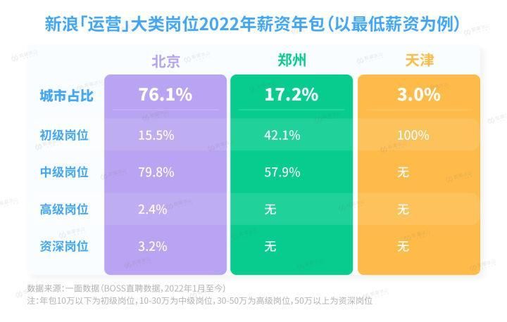 快手商家运营岗位