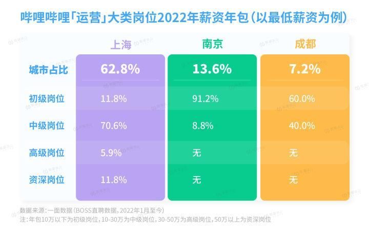 快手商家运营岗位