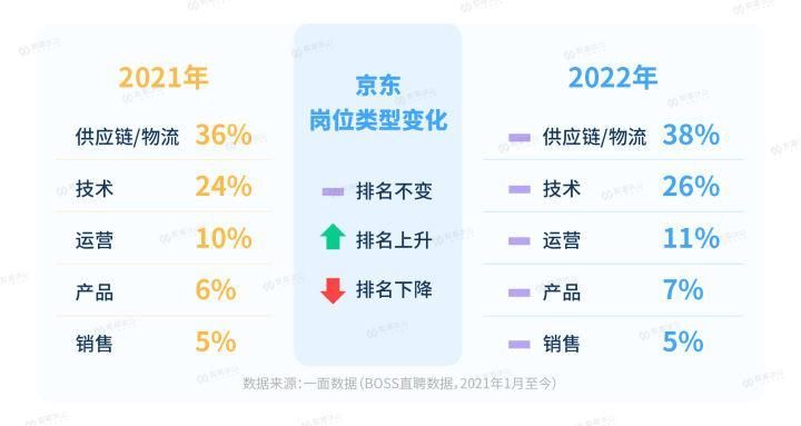 快手商家运营岗位