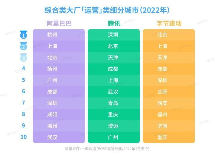 快手商家运营岗位