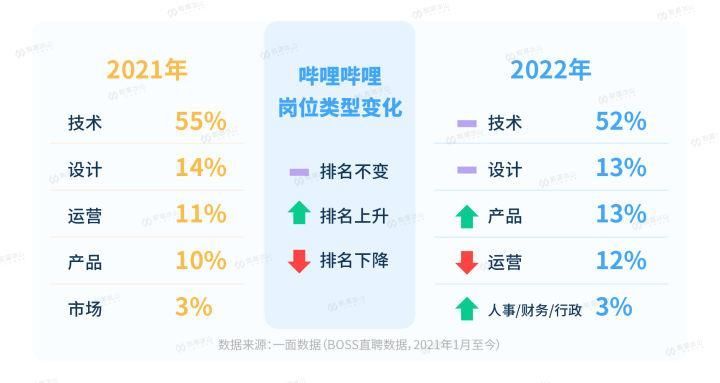 快手商家运营岗位