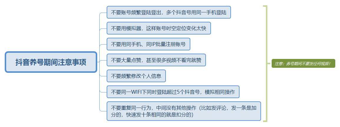 抖音号怎么运营粉丝