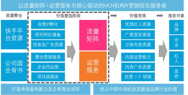 快手运营定位ppt