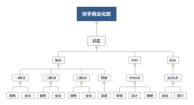 快手运营定位ppt