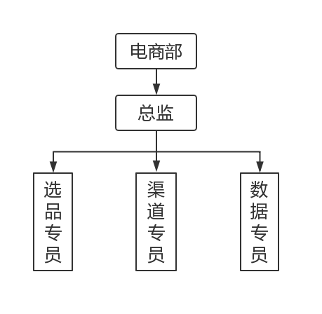 快手运营定位ppt