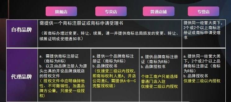 抖音小店如何批量上产品