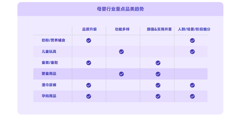 抖音小店染发类目怎么选