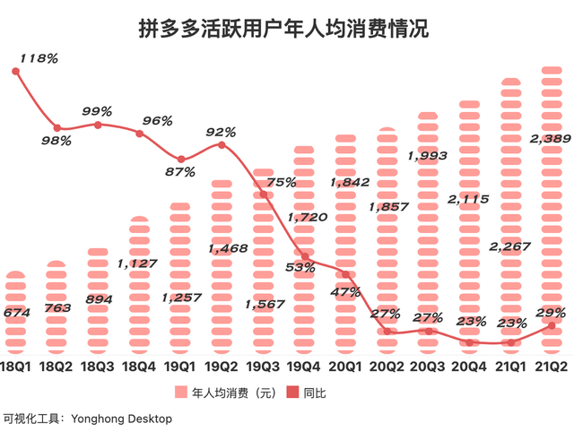 抖音小店该怎么设置销量