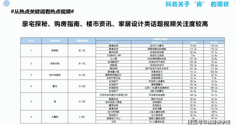 抖音运营有风险吗