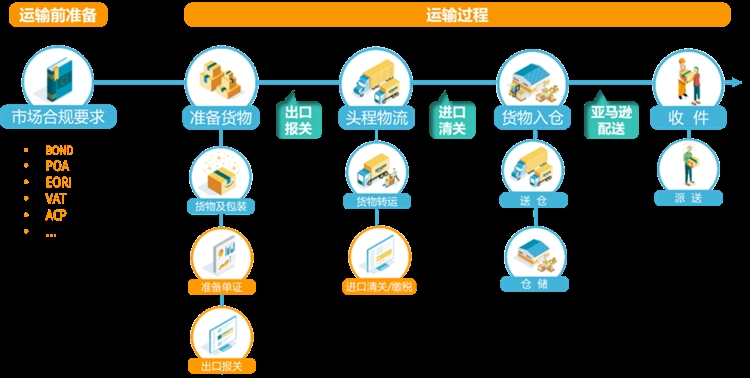 抖音跨境小店如何发货的