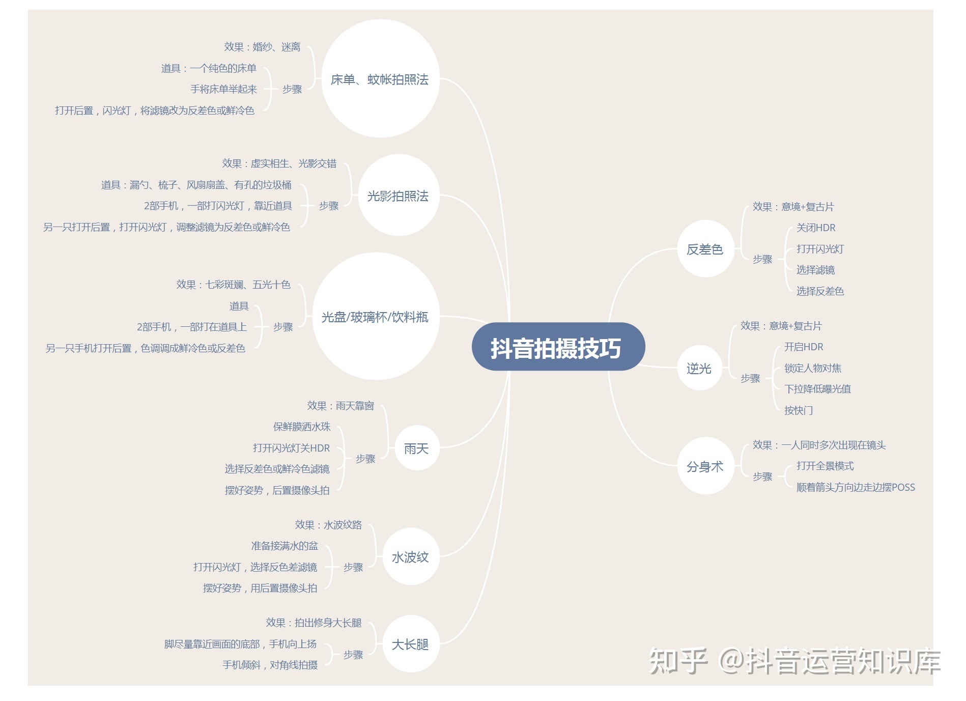 抖音运营教学教程