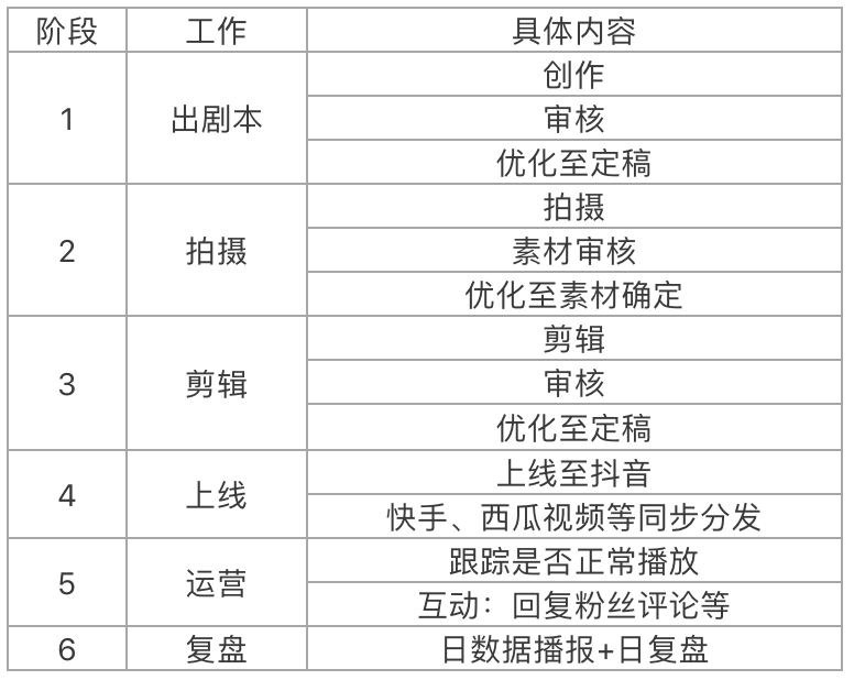 企业在抖音运营技巧