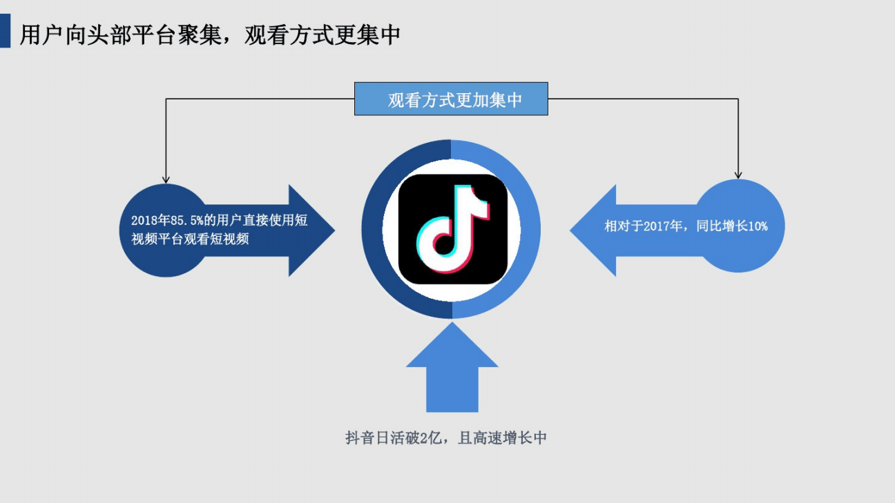 抖音厂商怎么做推广