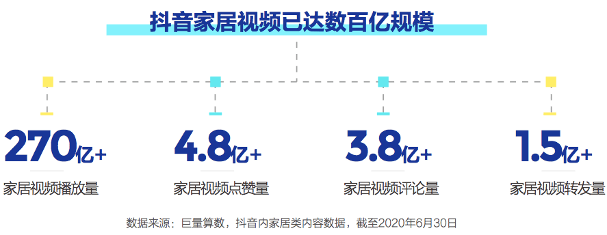 河南抖音直播运营