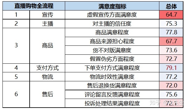 快手直播带货运营团队