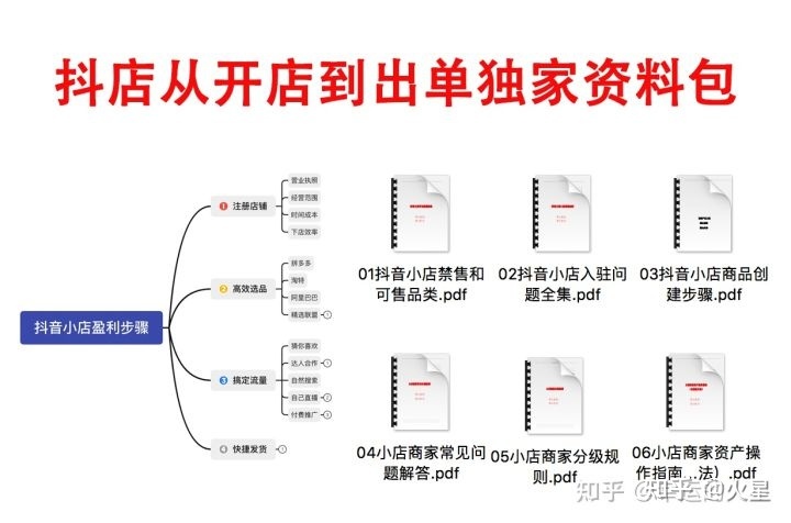 抖音怎么主推小店产品