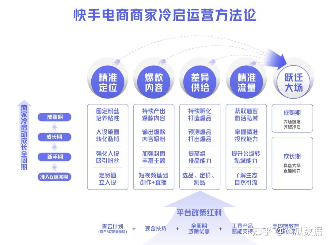 快手一开始怎么运营