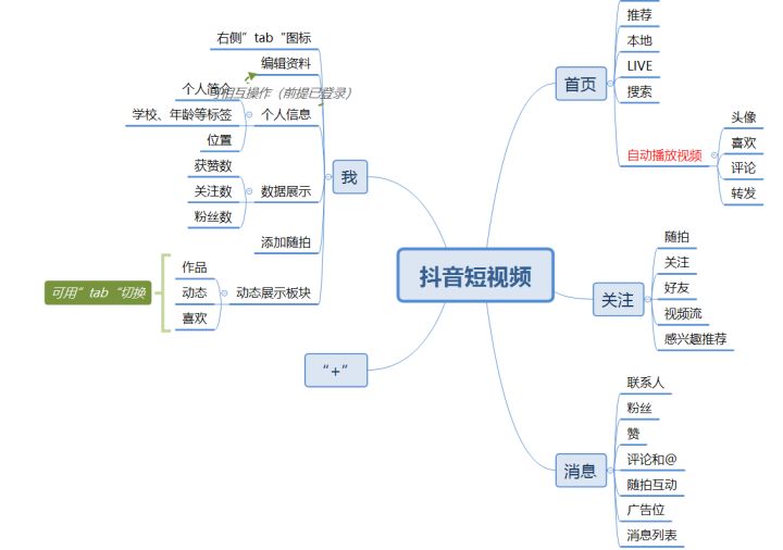 快手和抖音运营定位