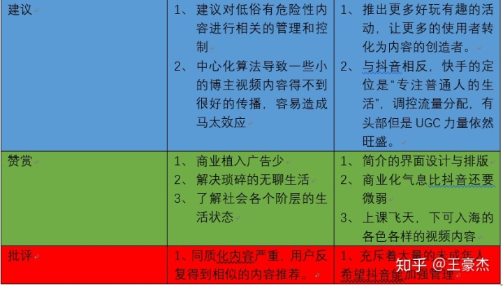 快手和抖音运营定位