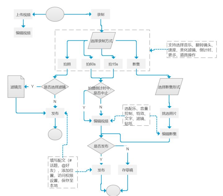 快手和抖音运营定位